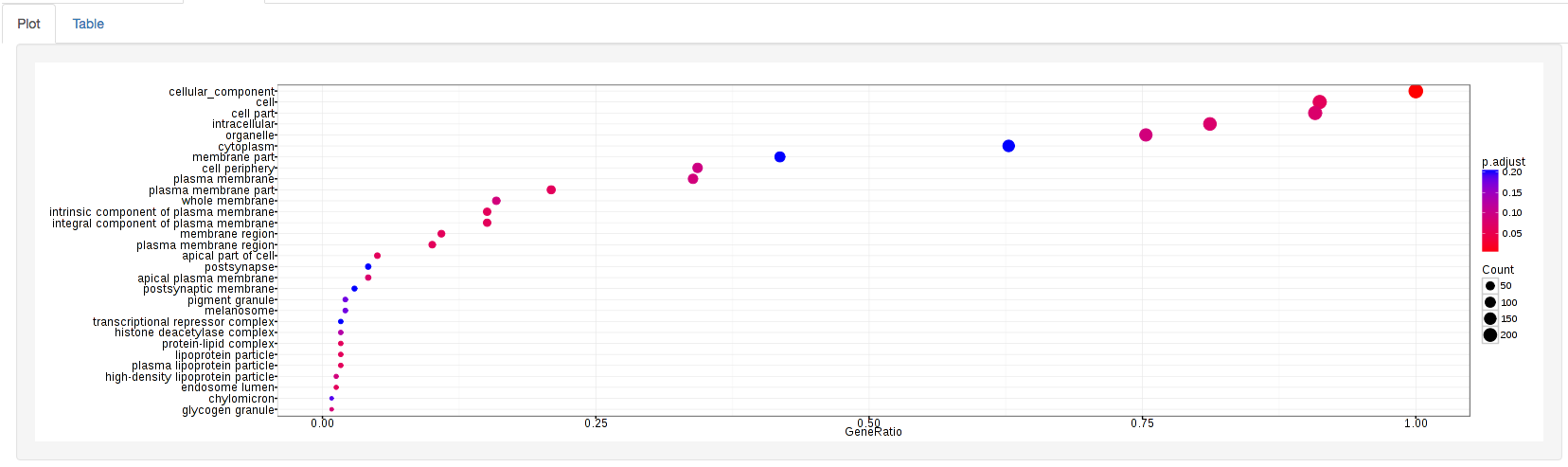 ../_images/go_dot_plot1.png